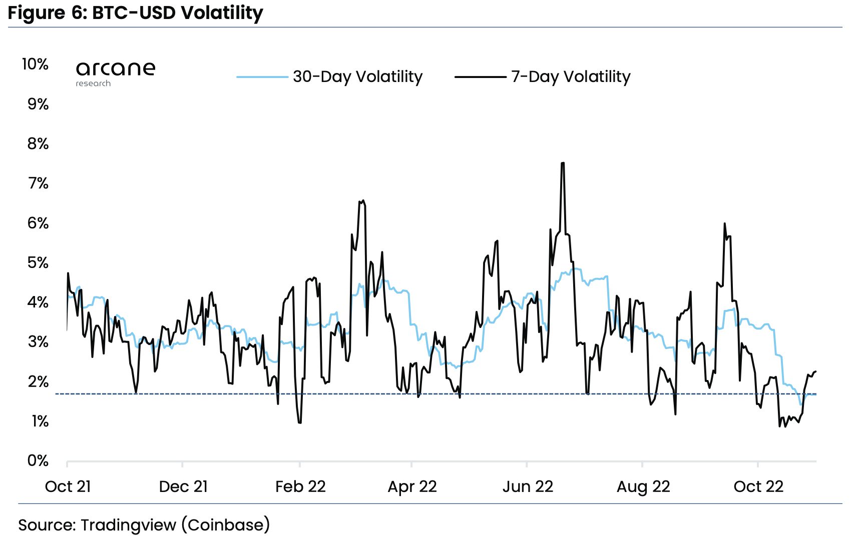 Bitcoin Spot To Derivatives Volumes At Year High What Does It Mean