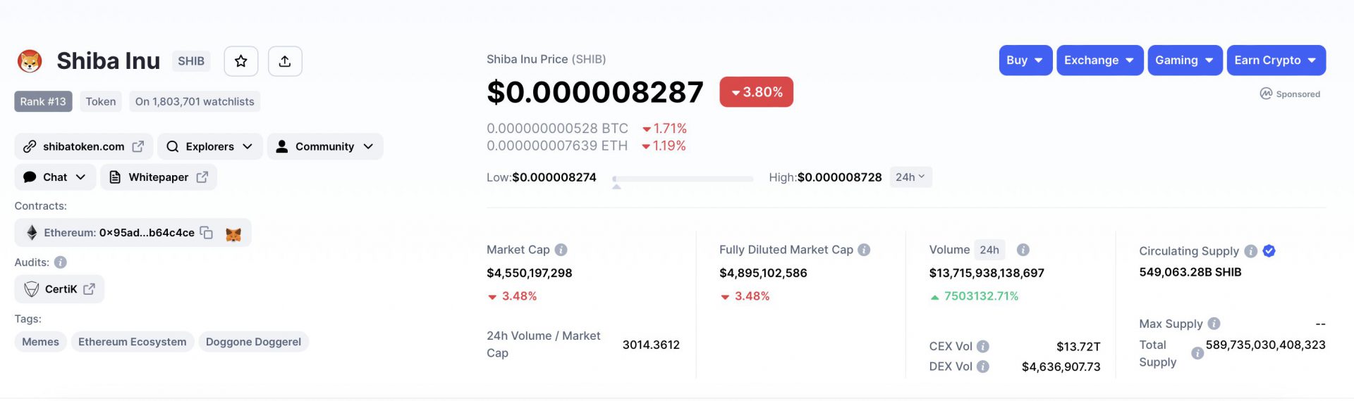 Shiba Inu 1 Trillion SHIB Moved Transaction Volume Spikes 7 5 Million