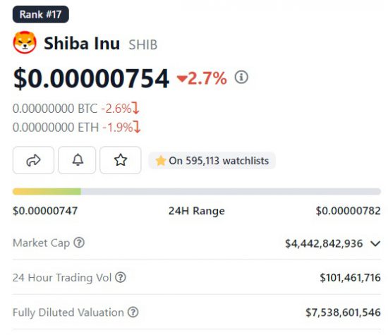 Shiba Inu AI Predicts SHIB Price For July 1 2023 ShibaInu News