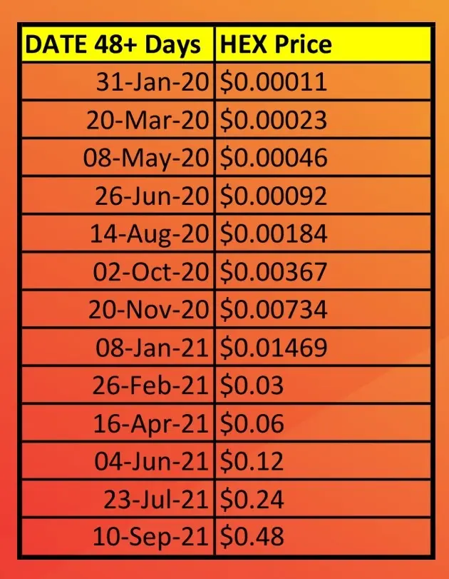 Prediction Here s What HEX Price could Be in 2025