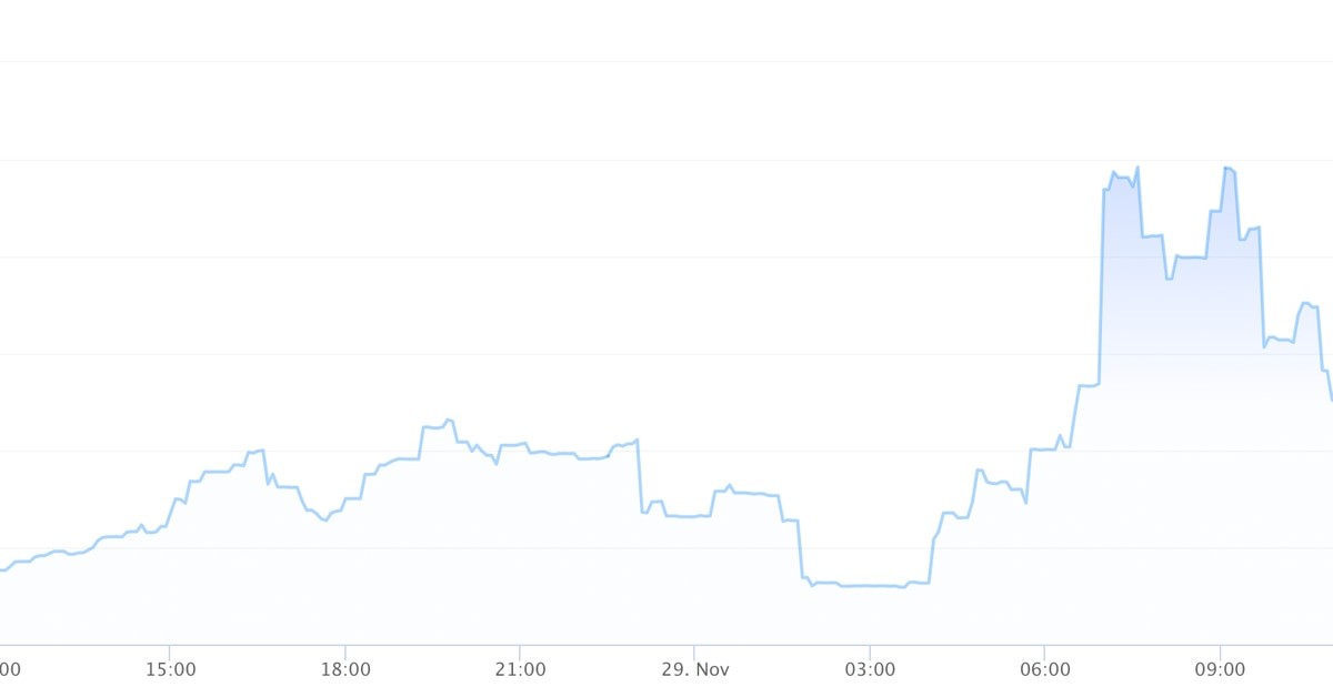 omicron crypto price