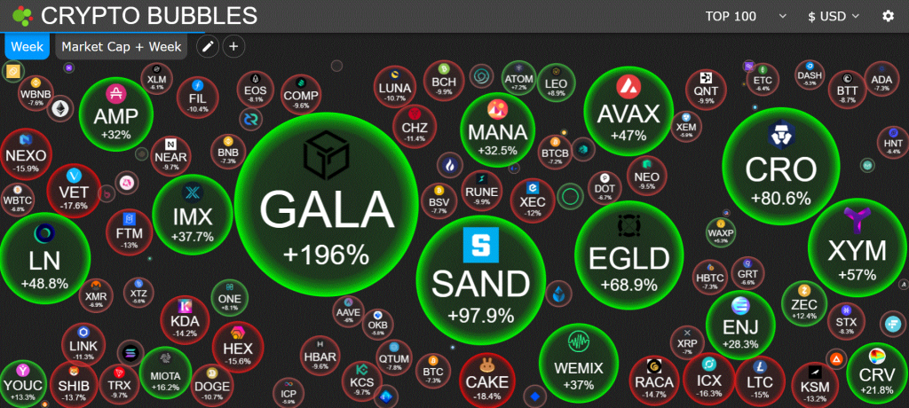 Gala crypto