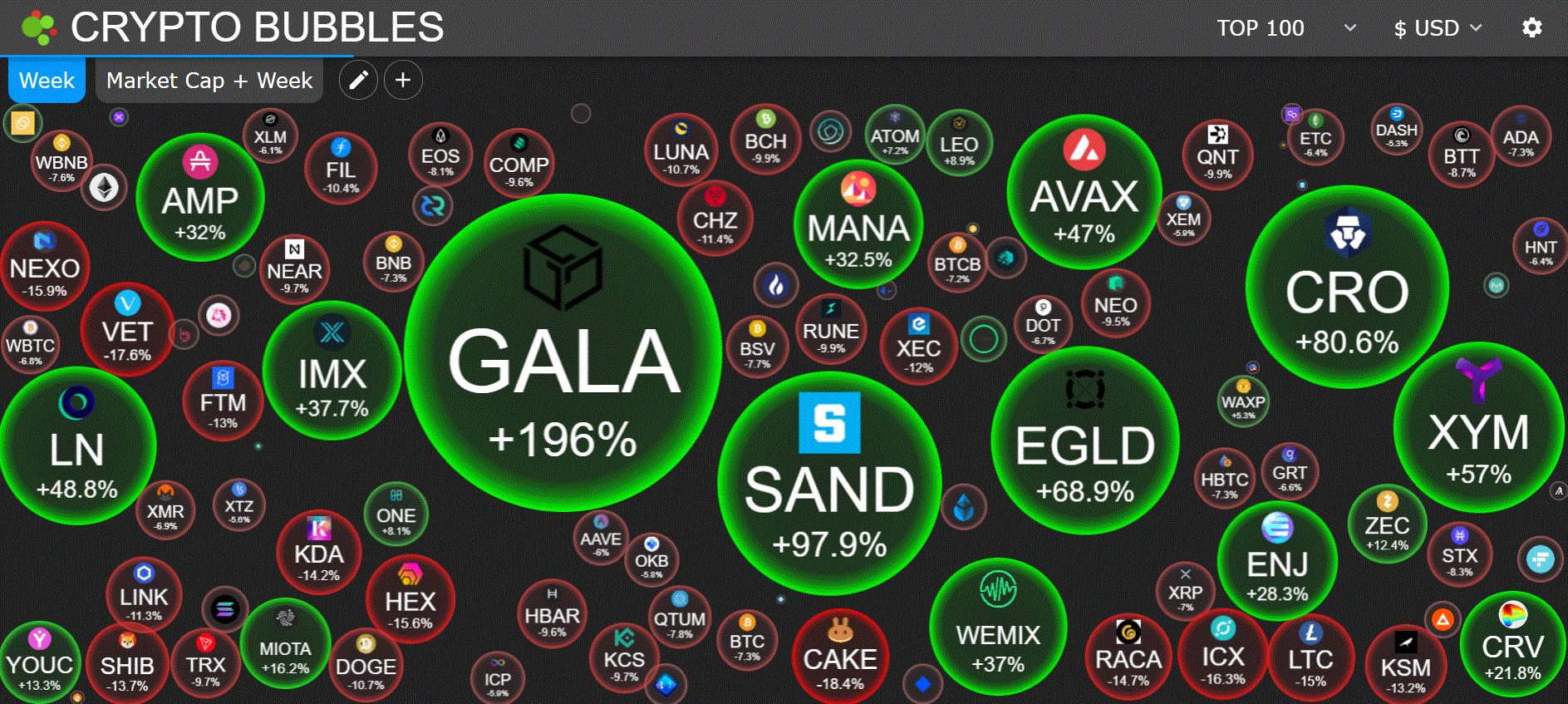 gala crypto price now