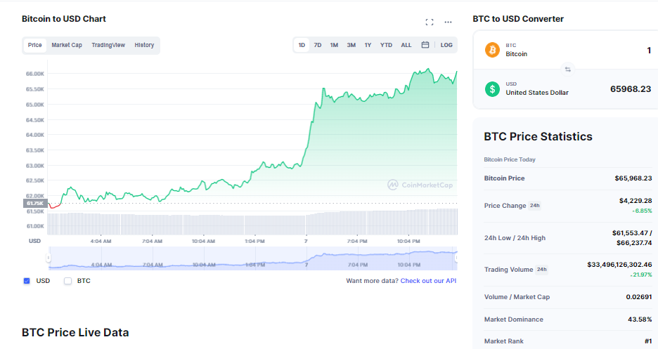 80k bitcoin