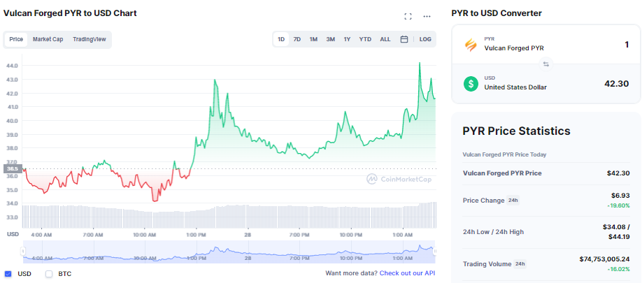 METAVERSE COINS