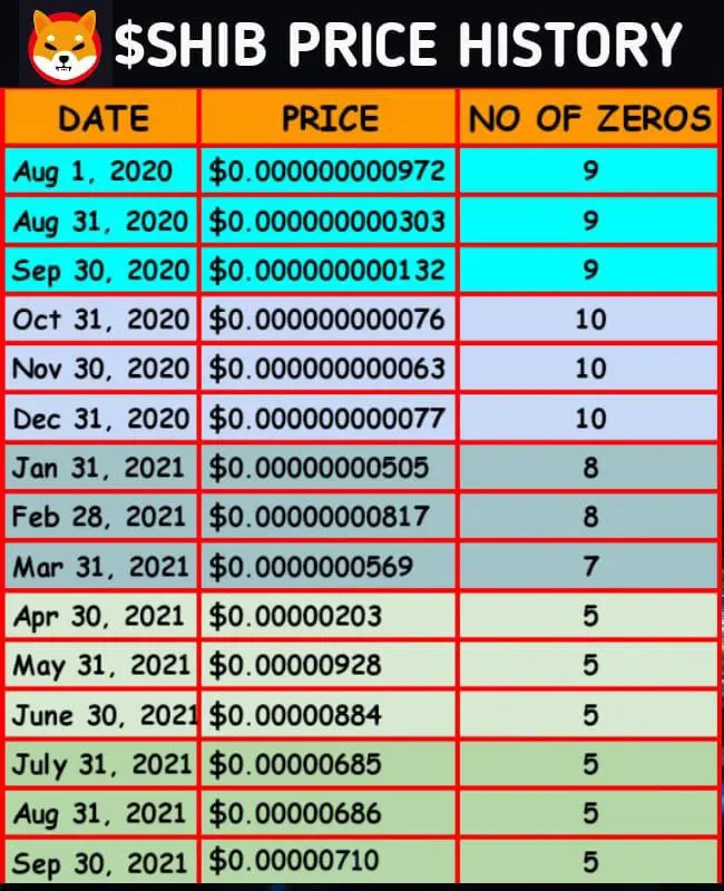 Price of crypto shiba inu bitcoin explained infographic