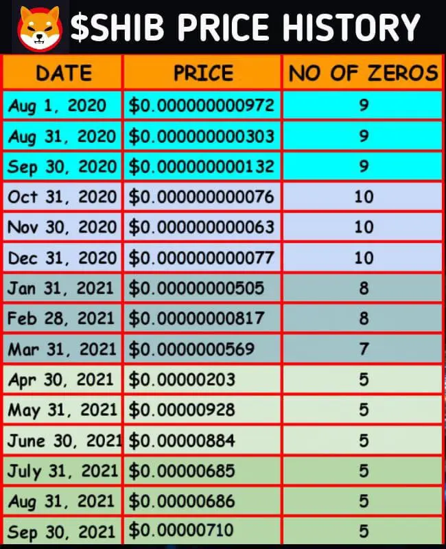 shiba inu coin stock price