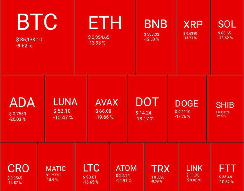 Avoid Making This Mistake when the Crypto Market Crashes