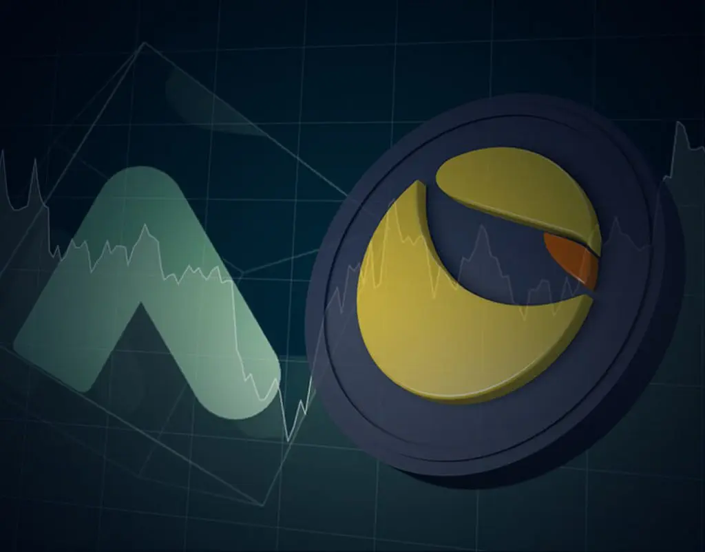 Terra Luna Anchor Protocol ANC