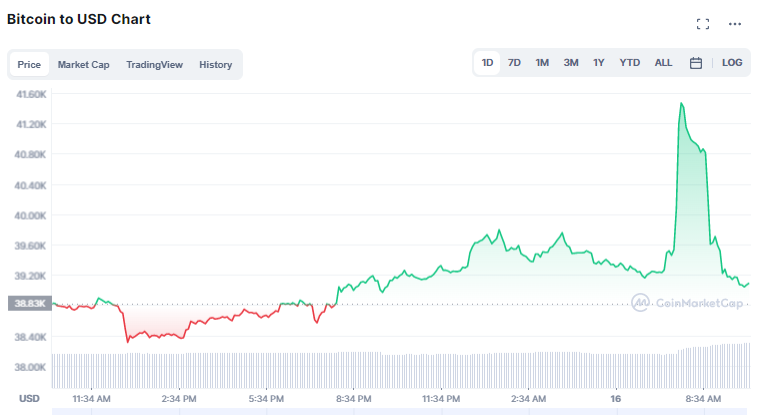 Bitcoin