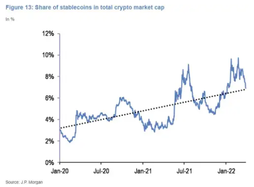 crypto