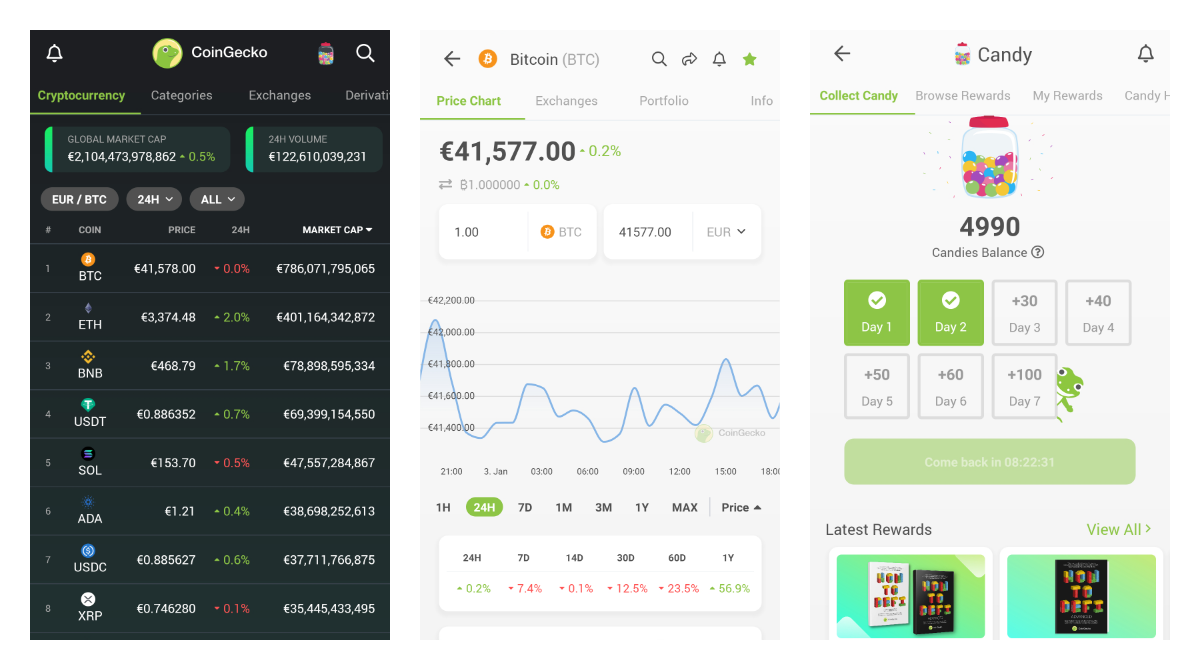 Understanding CoinMarketCap & Coingecko; How to use these Crypto ticker