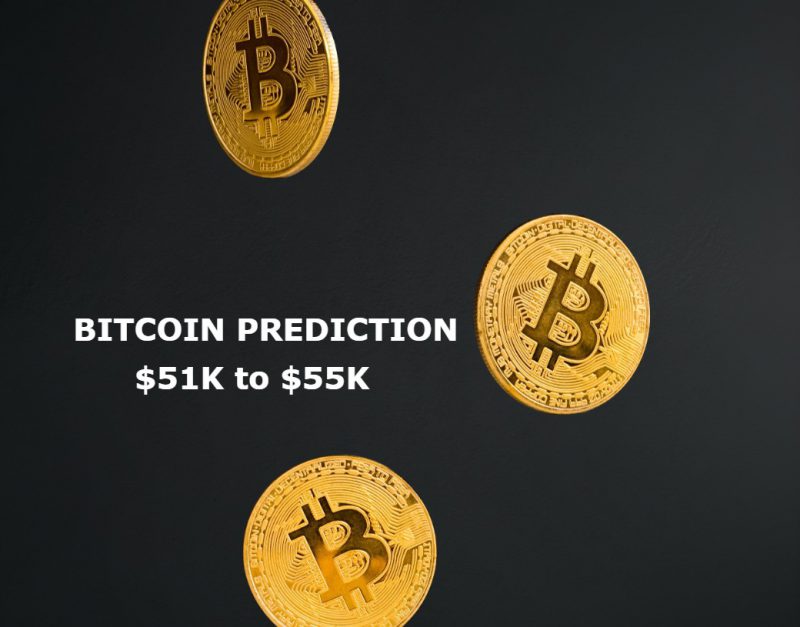 Bitcoin BTC Price Prediction