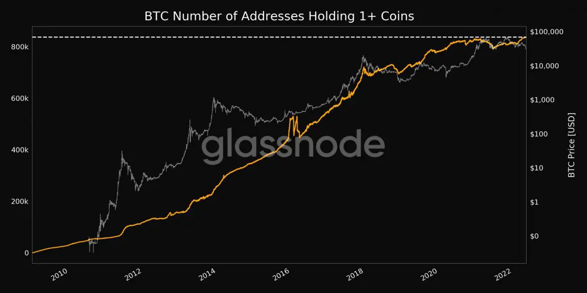 $1.28 billion in BTC returns to exchanges, but whales continue to accumulate BTC