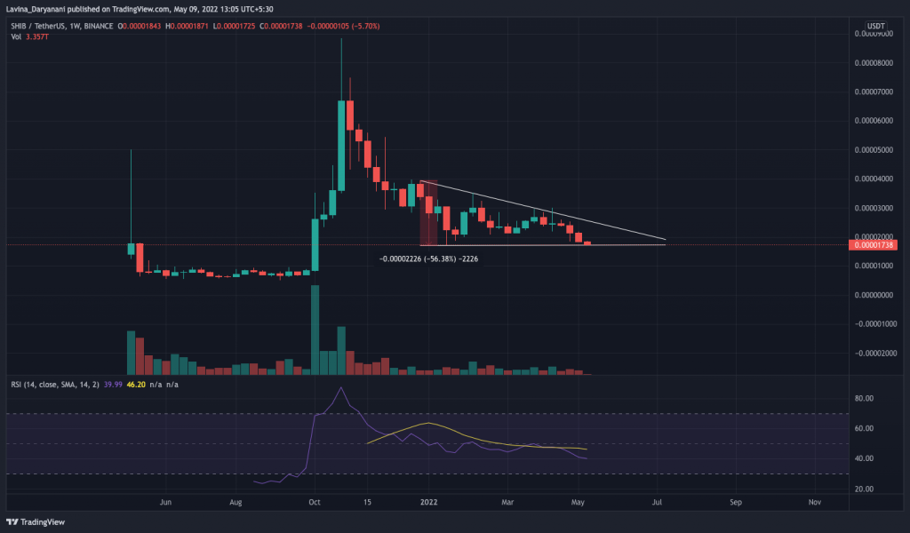 Shiba Inu: Should traders prepare for another 50% correction?