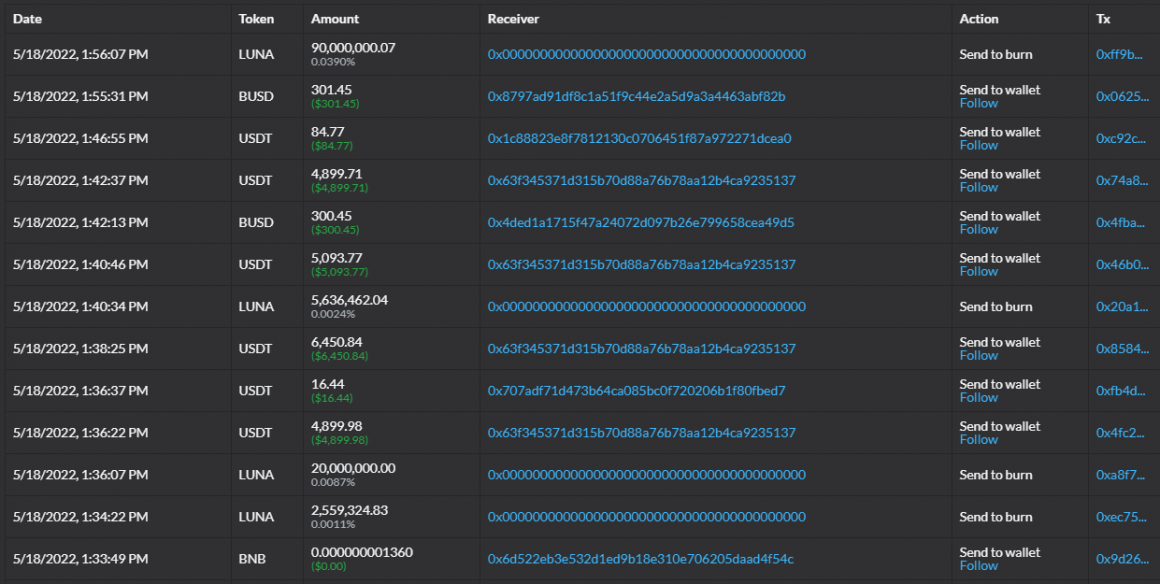 Are LUNA burns impacting its price?