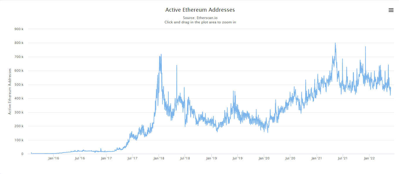Here's how to avoid high gas fees on OpenSea