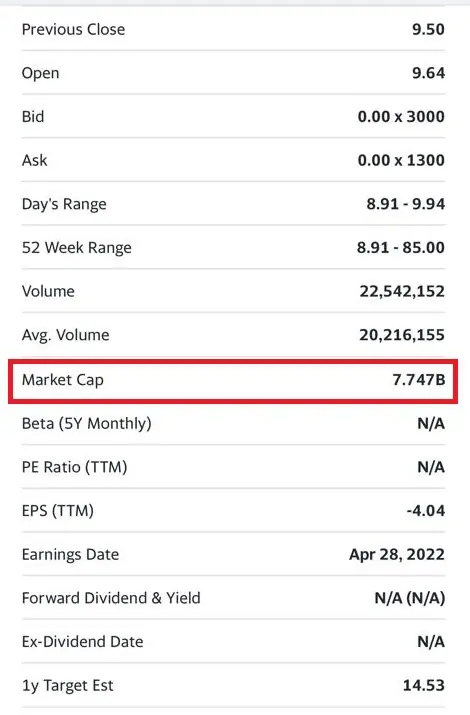 Dogecoin's Market Cap Grows 2 Times Bigger Than Robinhood