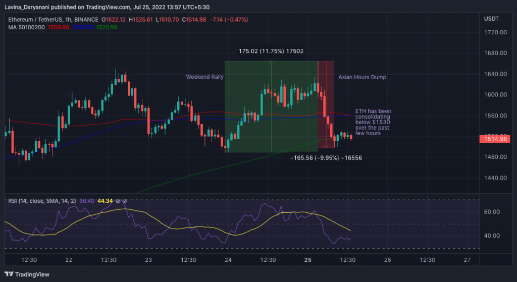 These are the downside target for a ‘volatile’ week