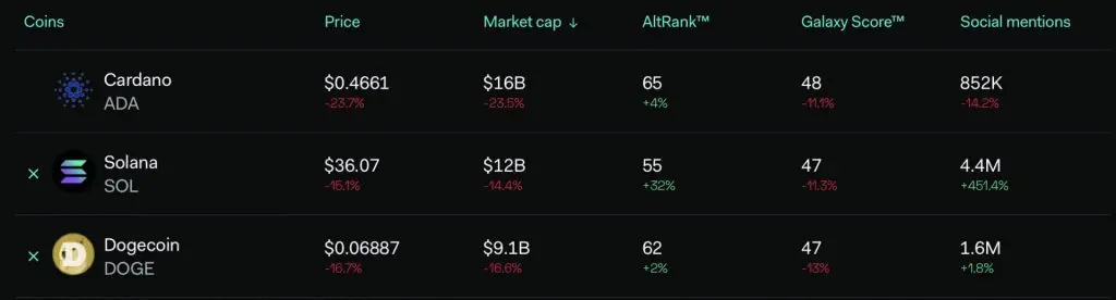 Cardano: Dữ liệu tương phản giữa Hoạt động của nhà phát triển và Số địa chỉ ví đang hoạt động 4 Cardano: Dữ liệu tương phản giữa Hoạt động của nhà phát triển và Số địa chỉ ví đang hoạt động