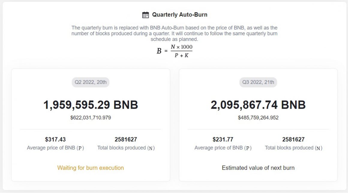 BNB Burn Schedule: When Is Binance Coin 20th Burn Timeline?