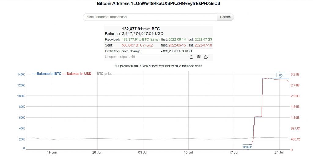 在 3 天内积累了 30 亿美元的 BTC