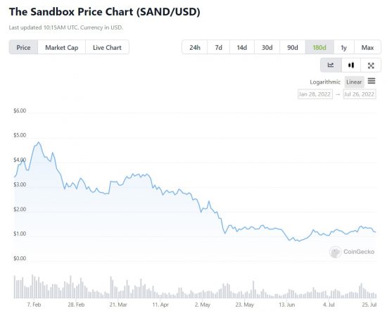 the sandbox price prediction