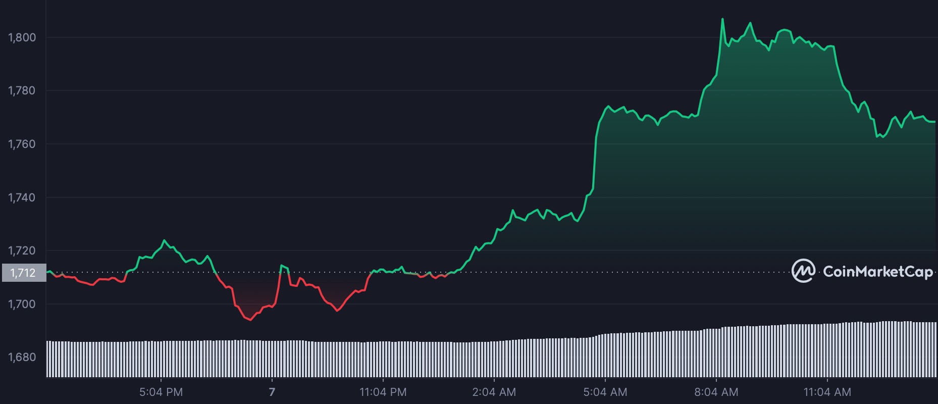 Exquisite Etn Coin Market Cap Image Illustration Exquisite Etn Coin Market Cap Image Illustration