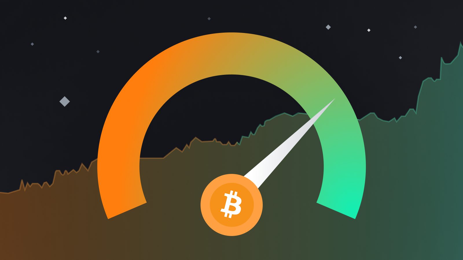 What is Crypto Fear & Greed Index & Why is it Important? Explained