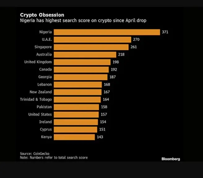 crypto obsessed countries nigeria.jpg