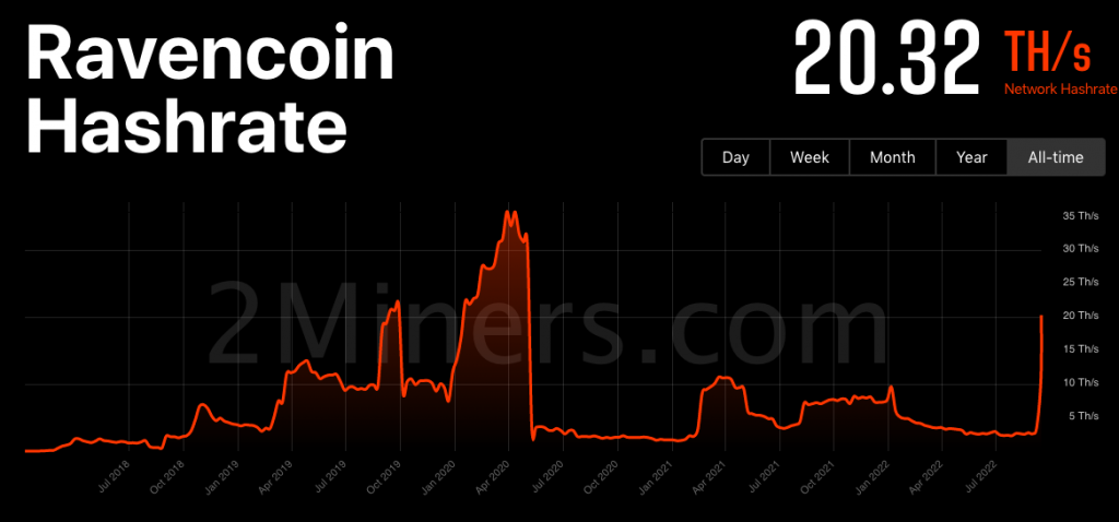 Ravencoin