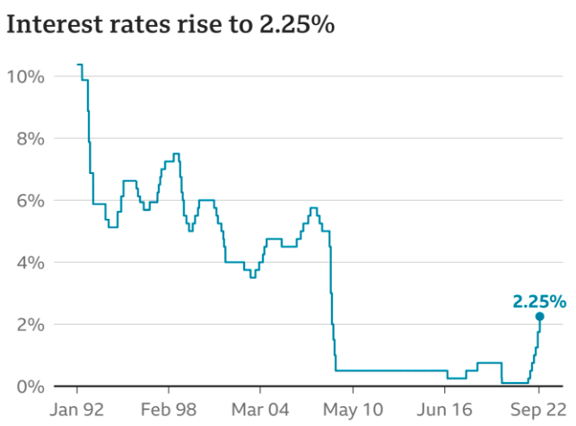 Interest Rate