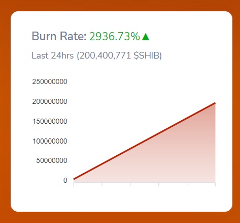 shib burn 3000