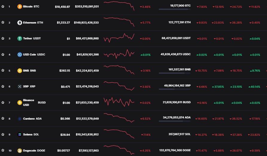 Crypto prices