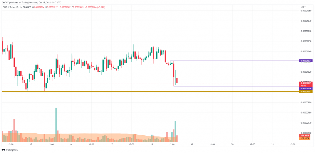 SHIB chart