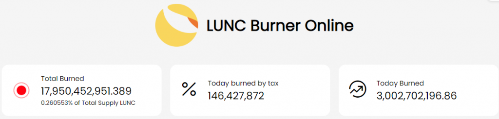 LUNC burn