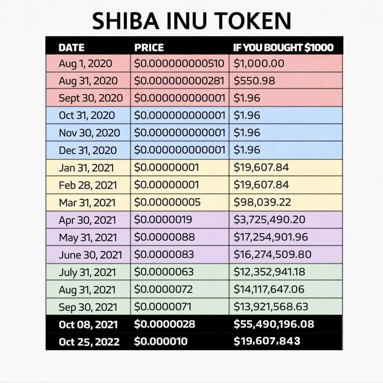 Investasi Shiba Inu