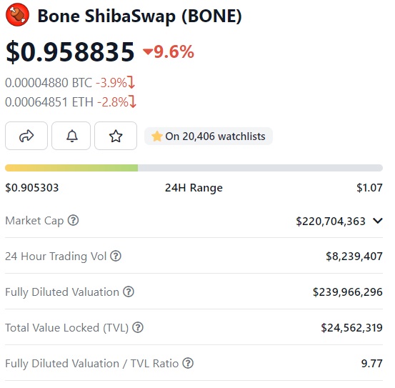 bone price today