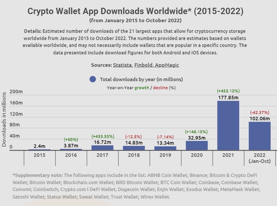 crypto wallet data