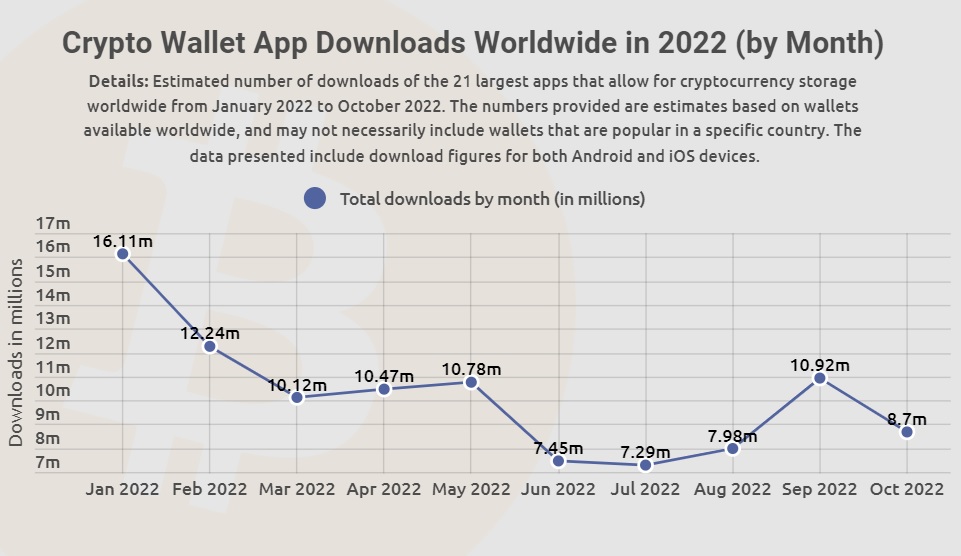 crypto wallet download data