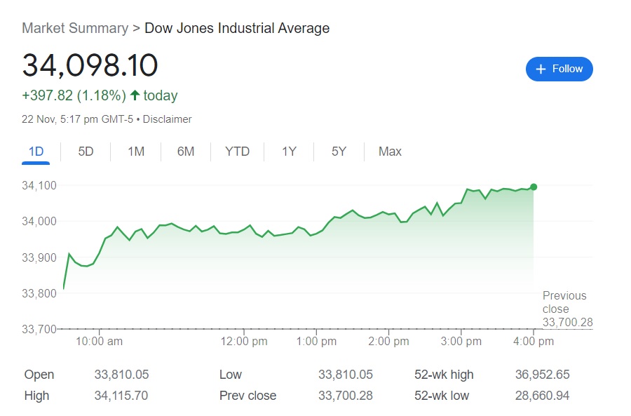 dow jones