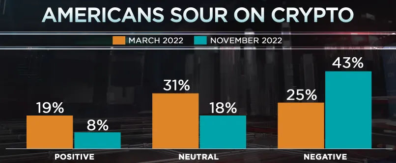 cnbc crypto survey