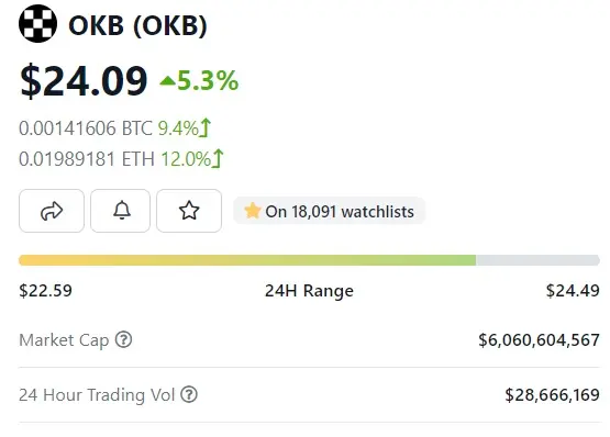 okx-okb-token-price.jpg.webp