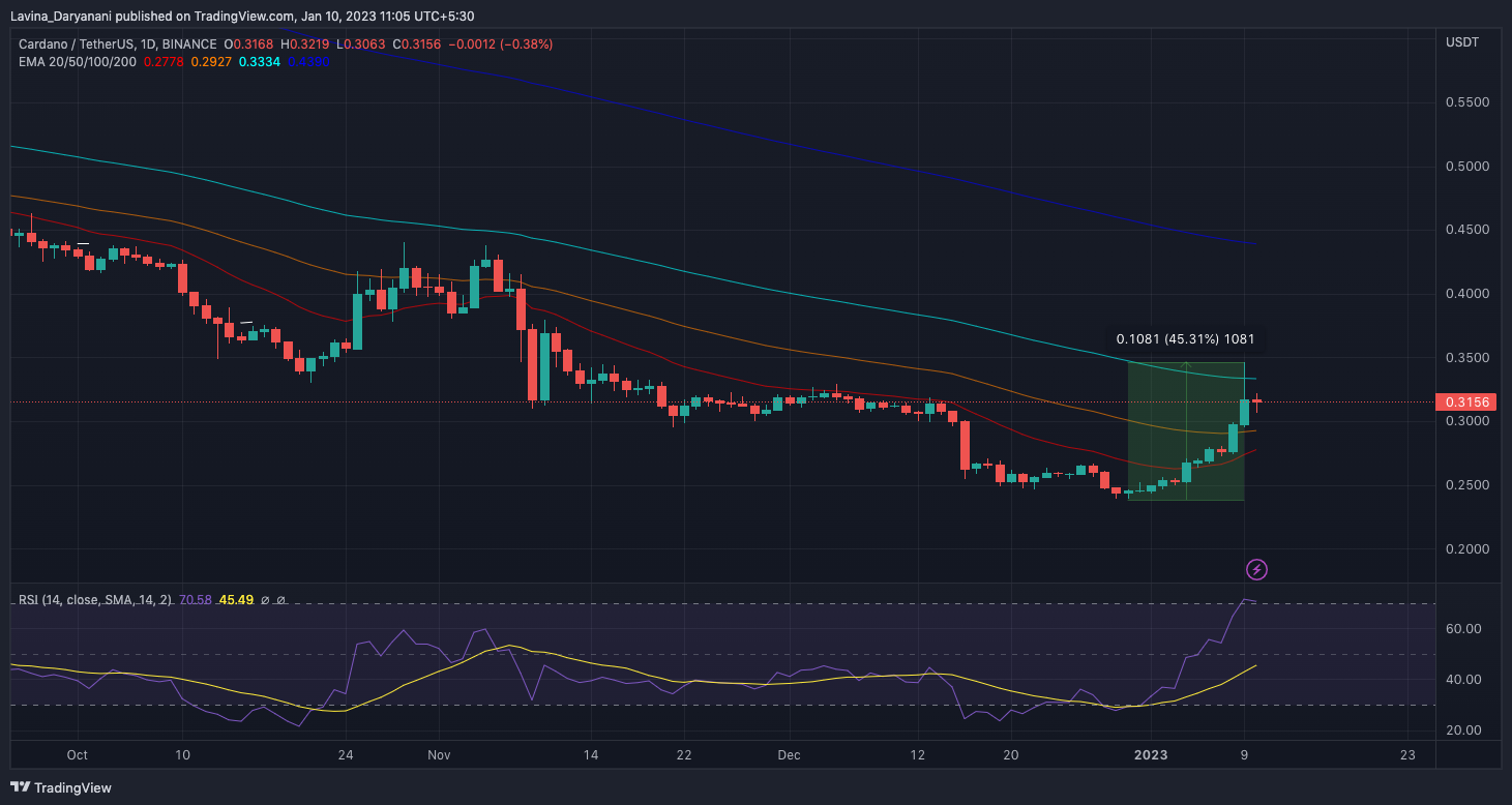 cardano ada