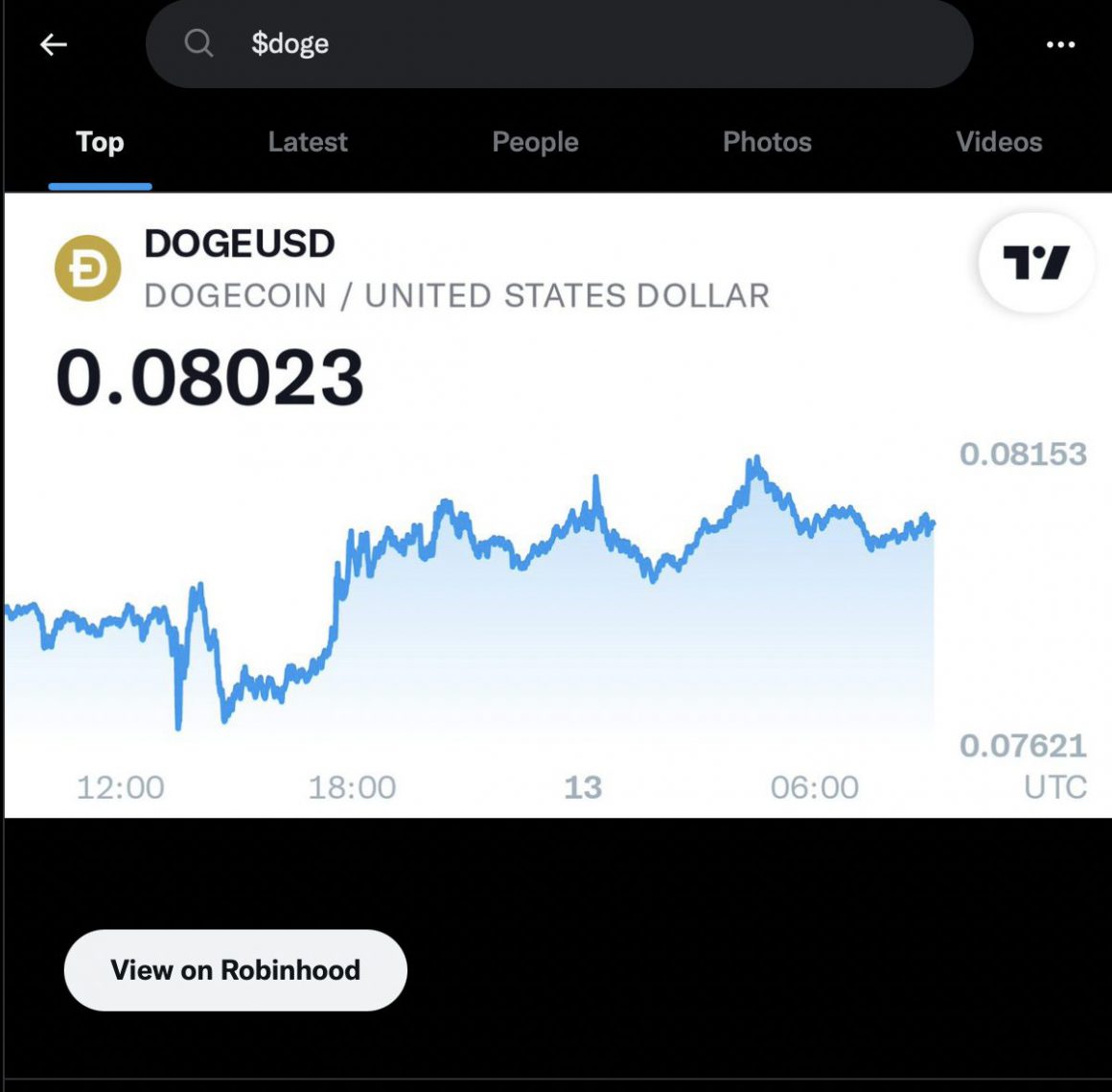 Shiba Inu Chart Appears On Twitter, While Developers Tease Shibarium