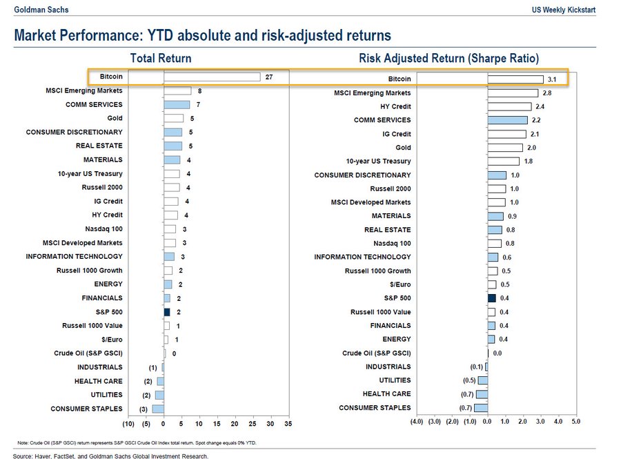 bitcoin goldman sachs pdf