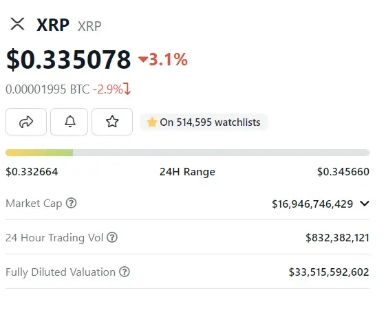 https://watcher.guru/news/wp-content/uploads/2023/01/xrp-0-33.jpg.webp