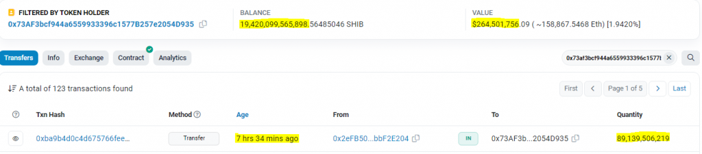 Top Shiba Inu Whale Added 8913 Billion SHIB to Her Portfolio