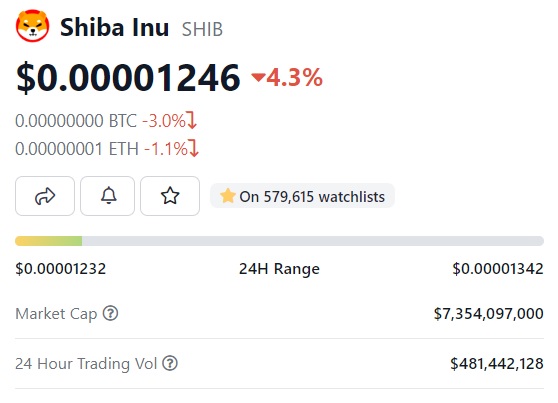 shiba inu market cap valuation