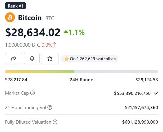 bitcoin q1 2023 price